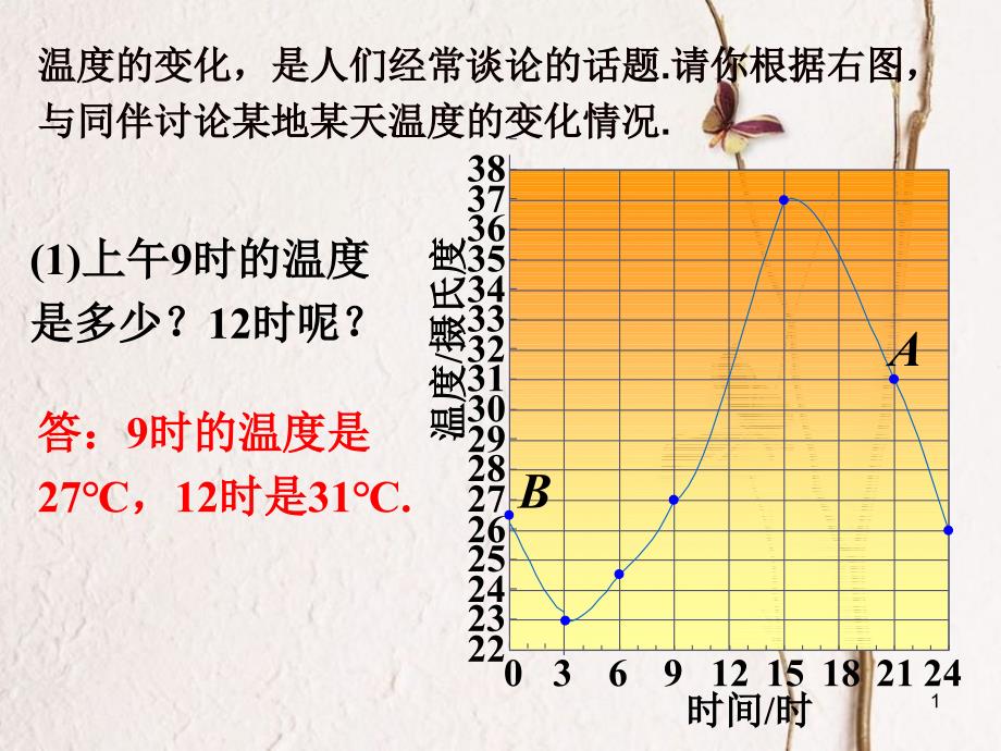 七年级数学下册 3.3 用图象表示的变量间关系 图像表示温度的变化素材 （新版）北师大版_第1页