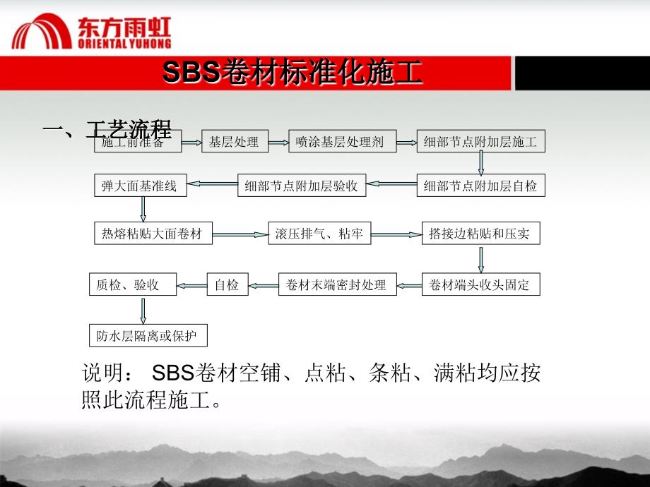 SBS卷材标准化施工_第1页