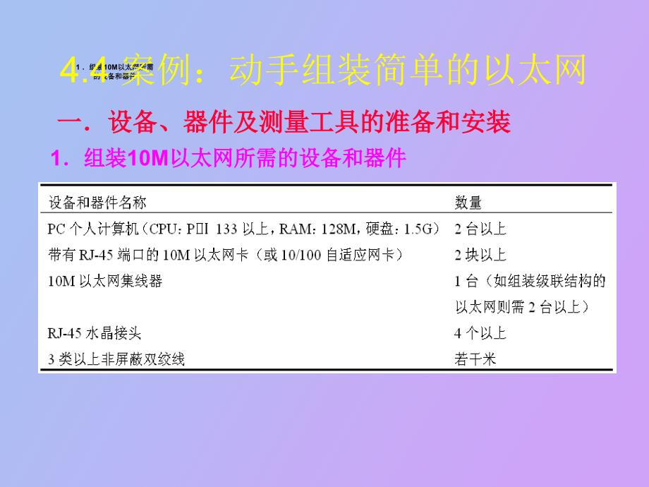 以太网组网技术案例_第1页