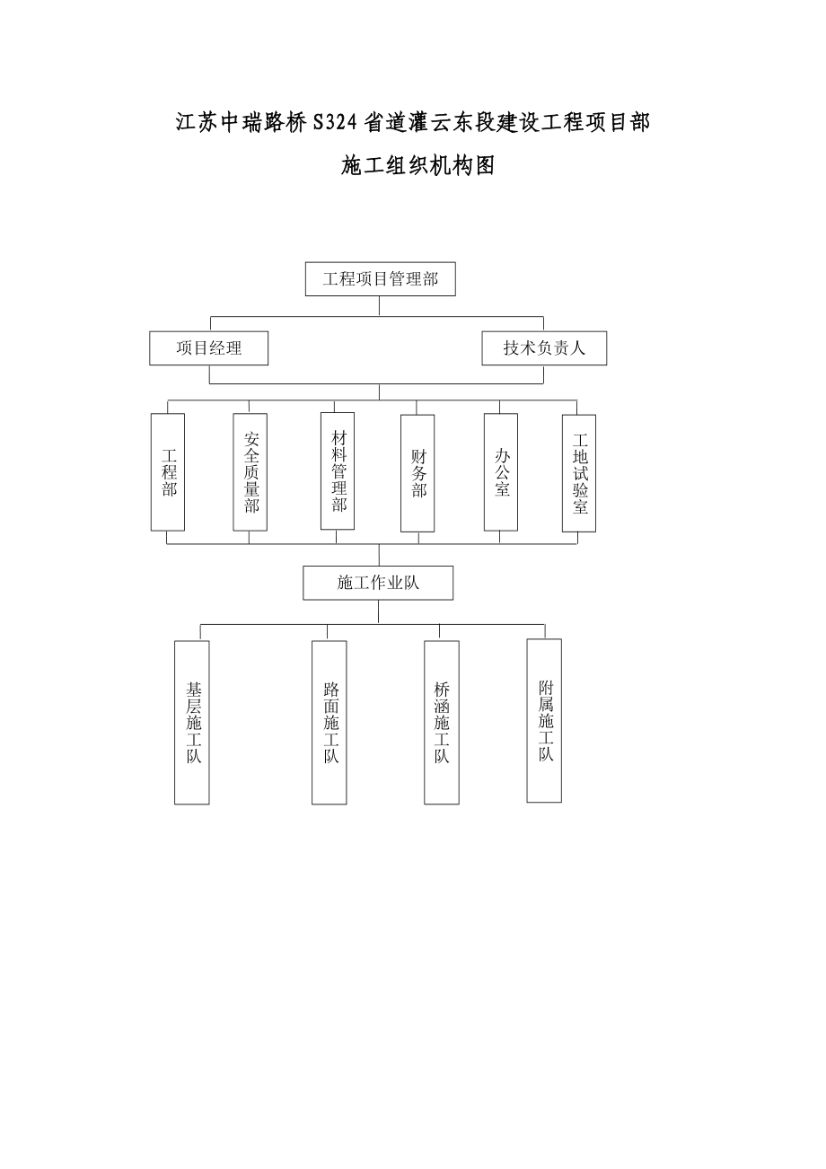 施工组织机构框图_第1页