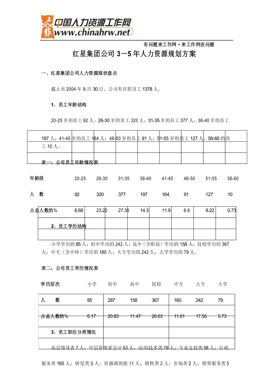 xx公司3-5年人力资源规划方案_第1页