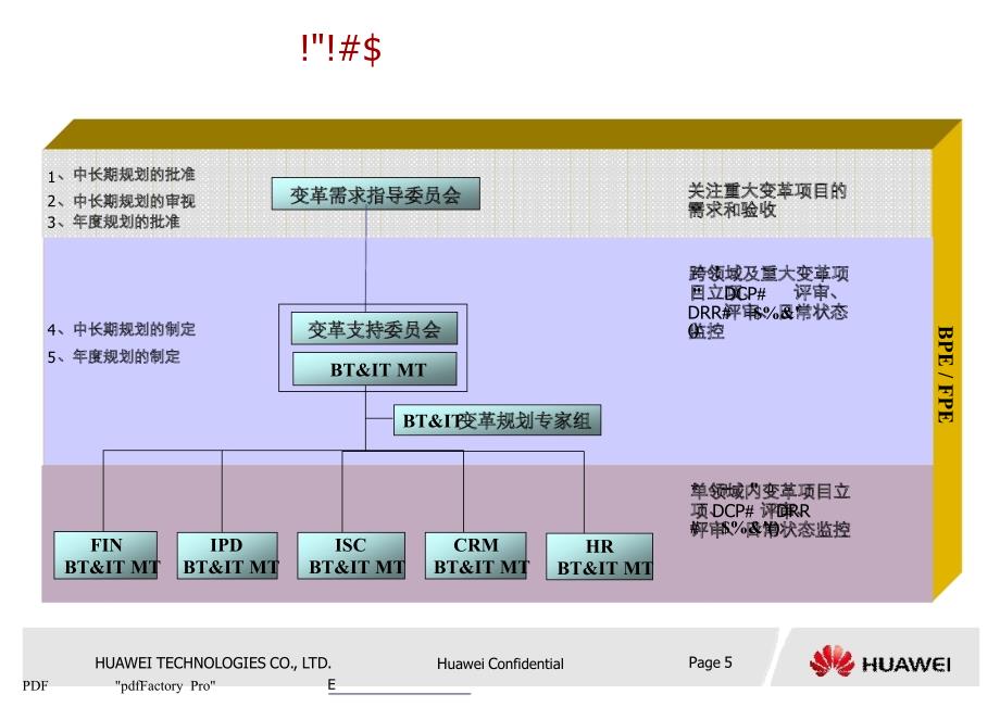 华为变革及流程管理框架_第1页