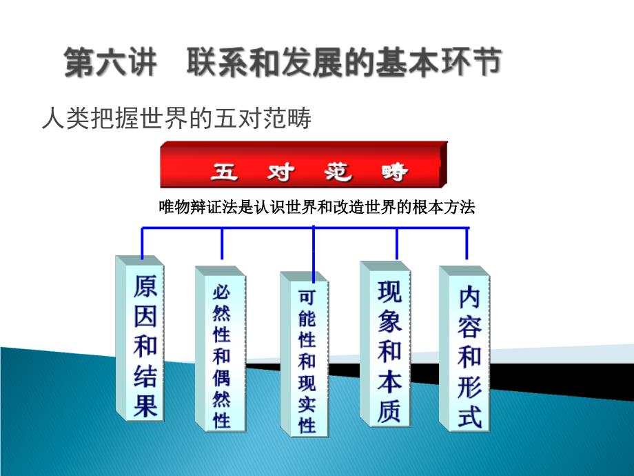 人类把握世界的五对范畴_第1页