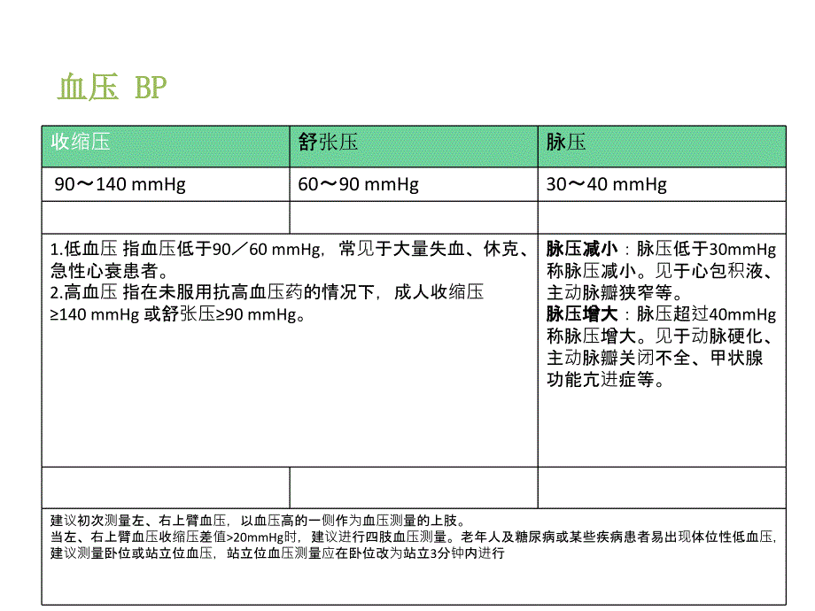 《体检数据解读》PPT课件_第1页