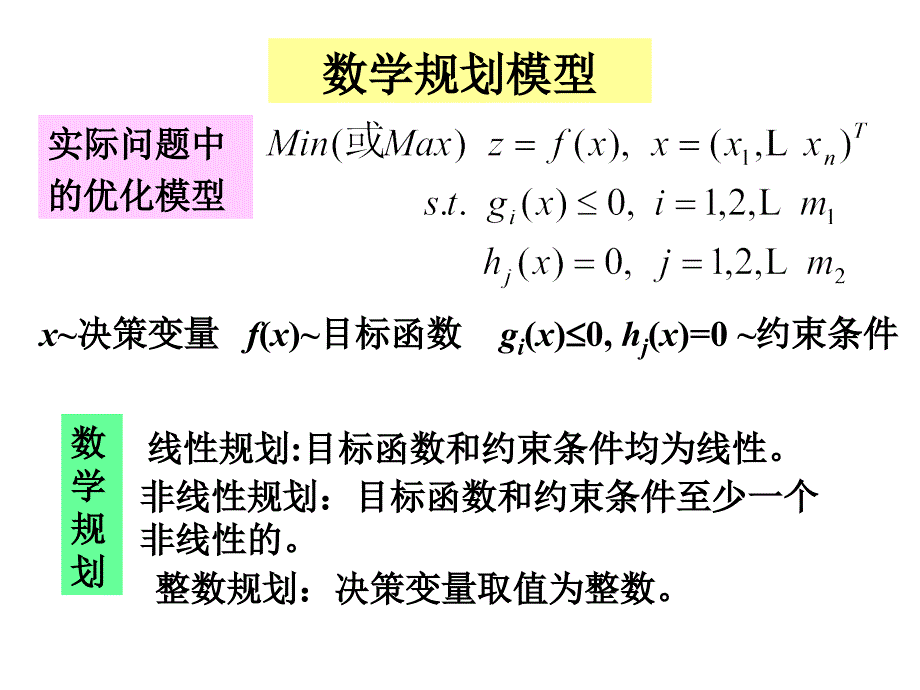 《数学规划及》PPT课件_第1页