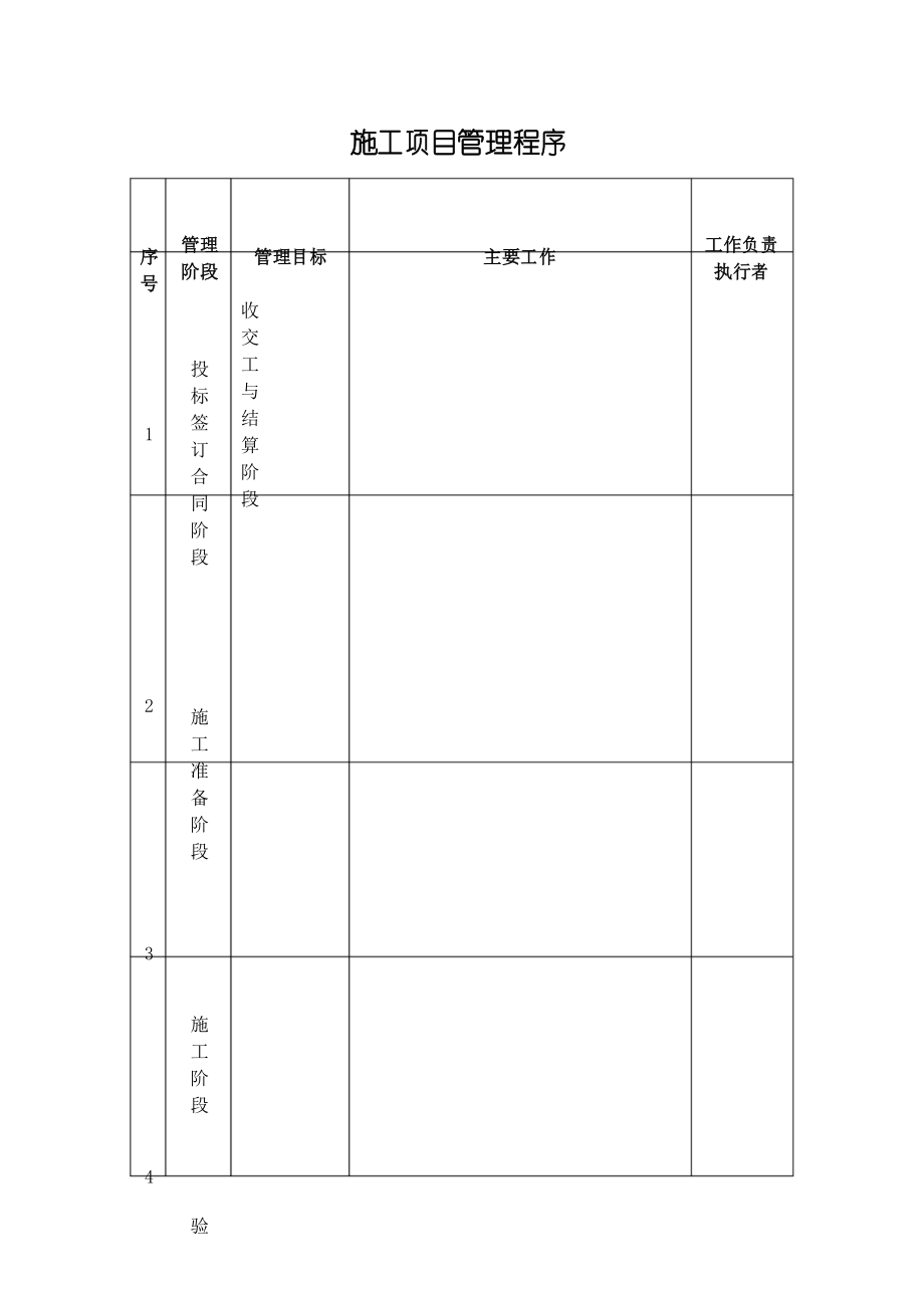 施工项目管理程序_第1页