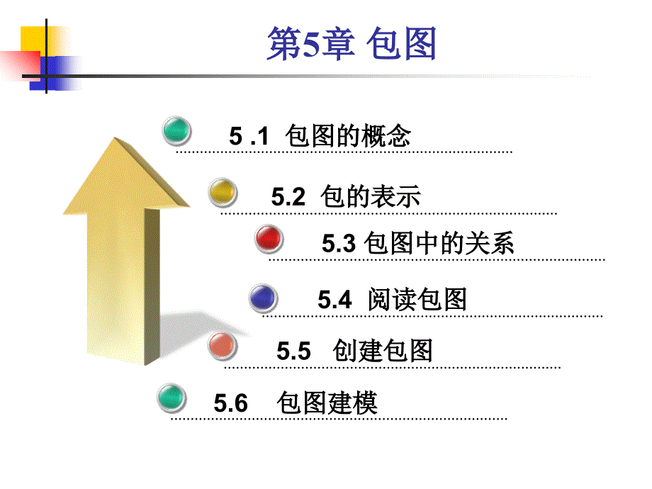 uml建模第五章包图_第1页