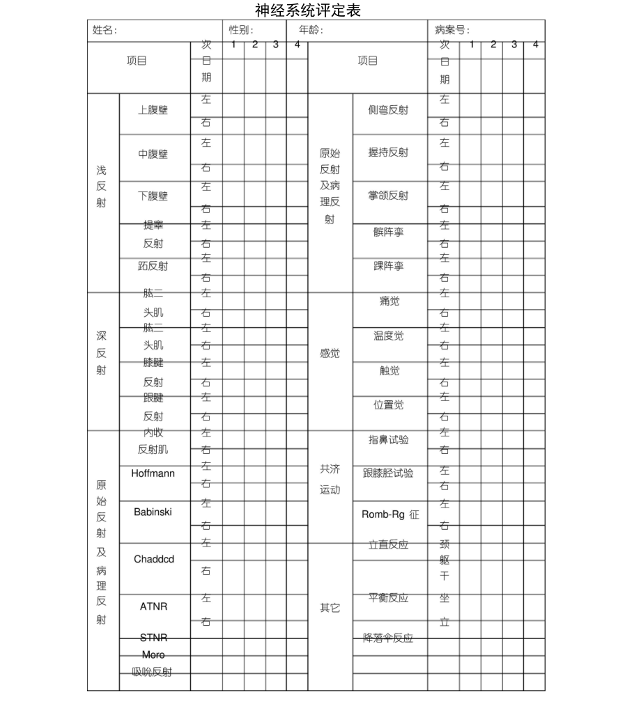 脑瘫儿童康复评估量表(2021年_第1页