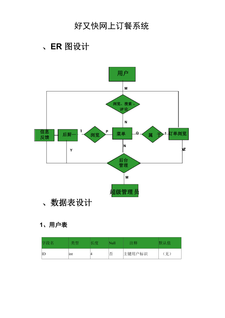 好又快订餐系统数据结构设计_第1页