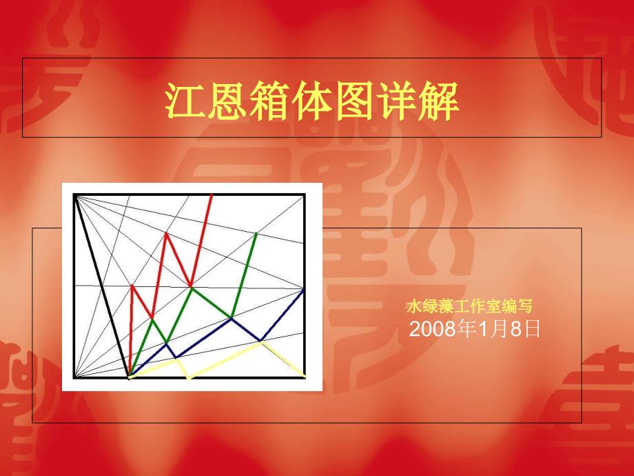 《江恩箱体图详解》PPT课件_第1页