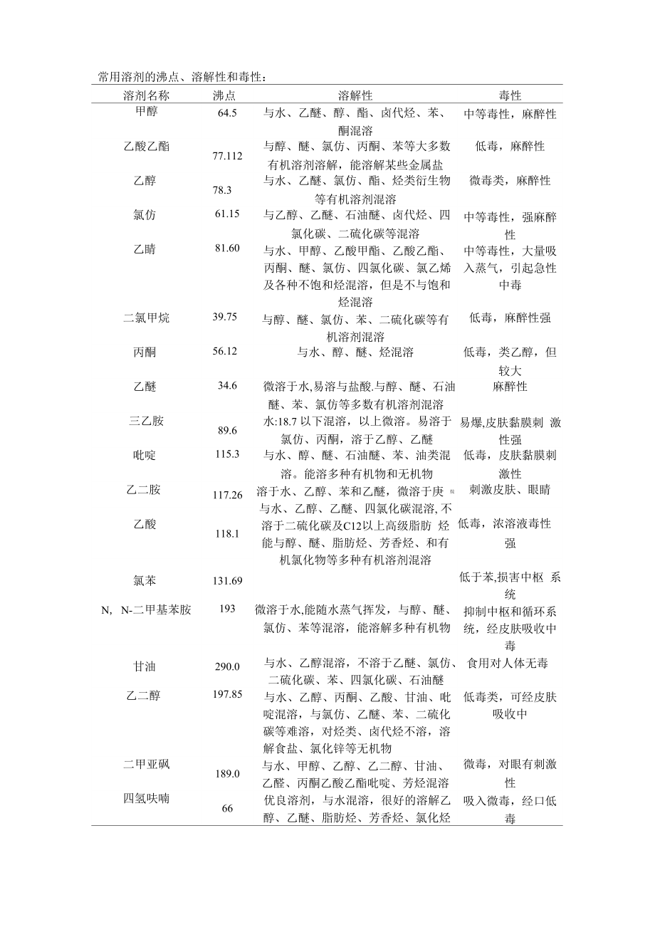 实验室常用溶剂粗览_第1页