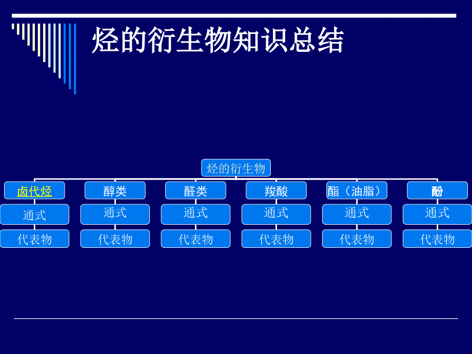 烃衍生物知识_第1页