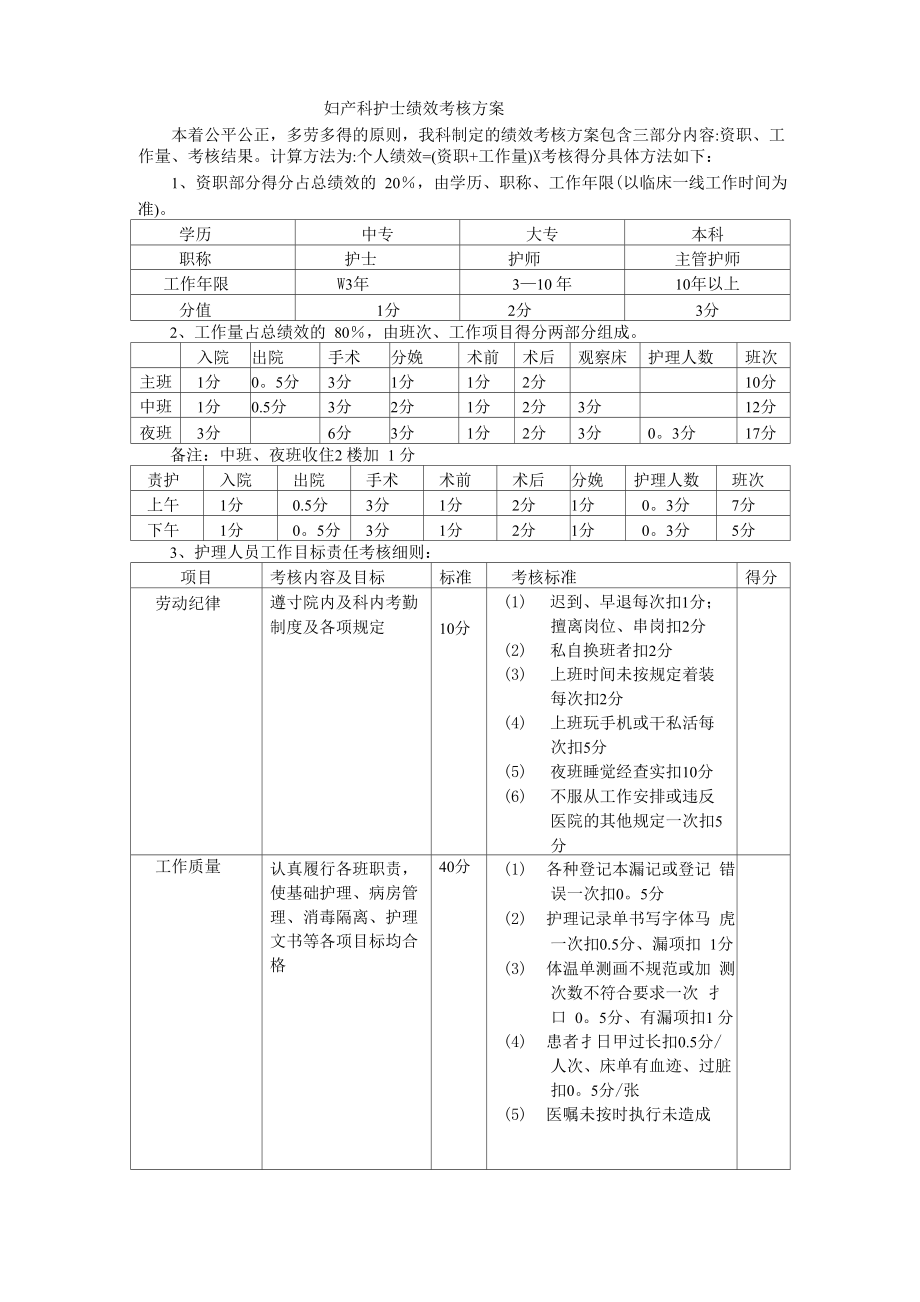 妇产科护士绩效考核方案_第1页