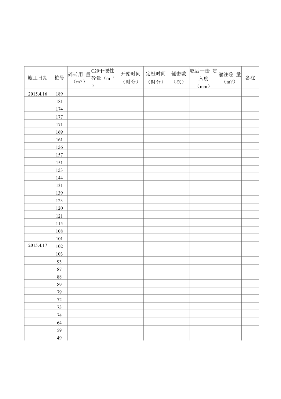 夯扩灌注桩施工记录汇总表_第1页