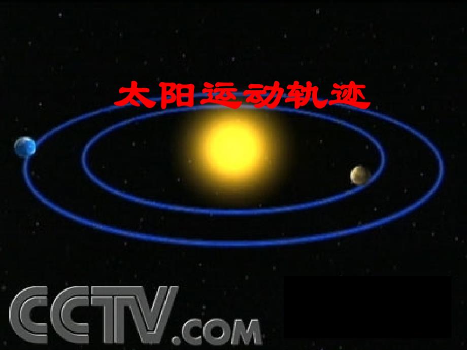 《太阳运动轨迹》PPT课件_第1页