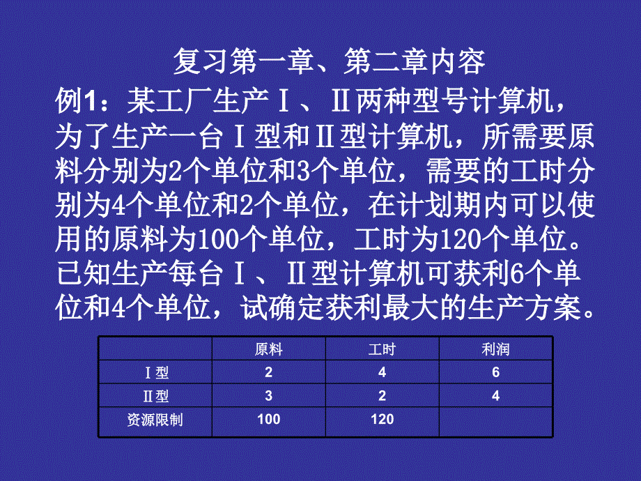 (精品)运筹学运筹演示2_第1页