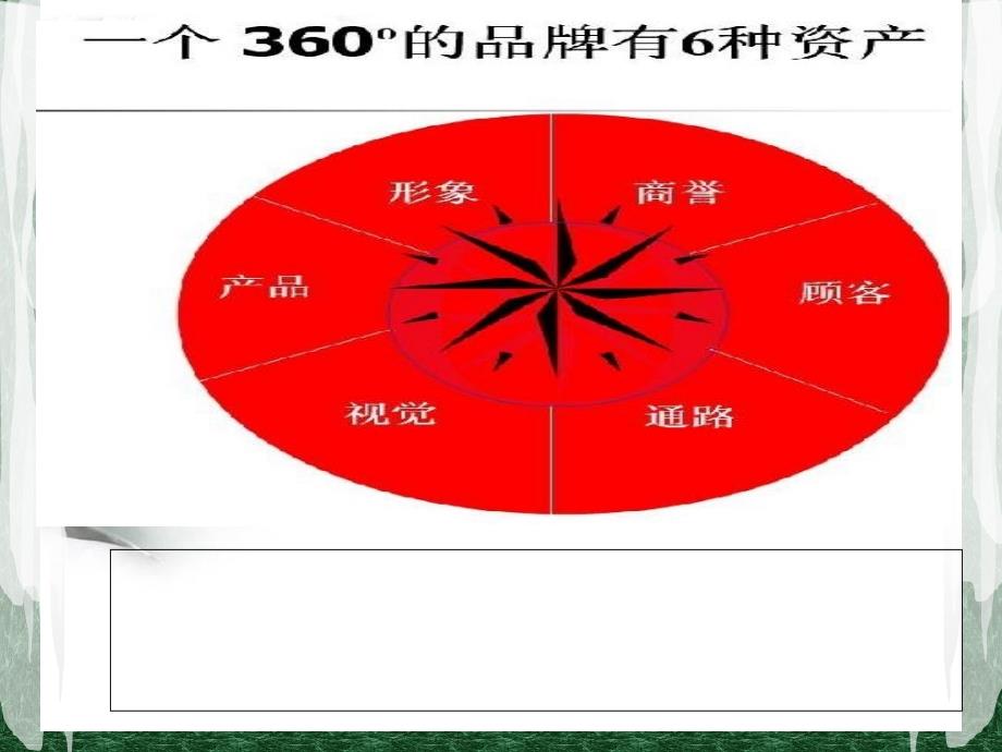 《品牌塑造》PPT课件_第1页