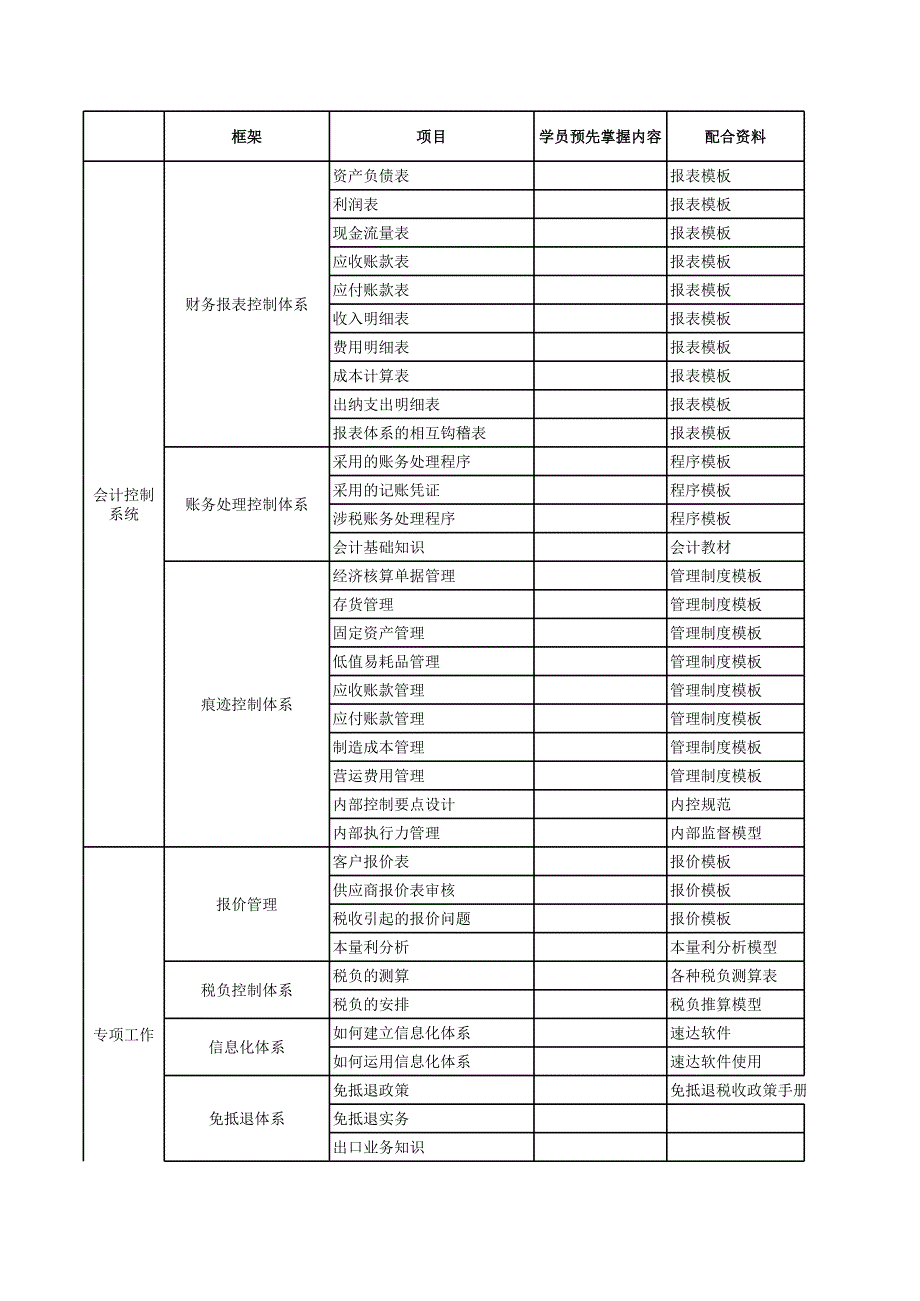 財務(wù)管理體系_第1頁