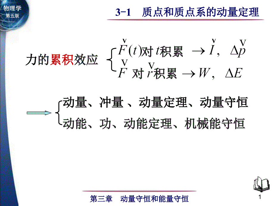 《力的累积效应》PPT课件_第1页