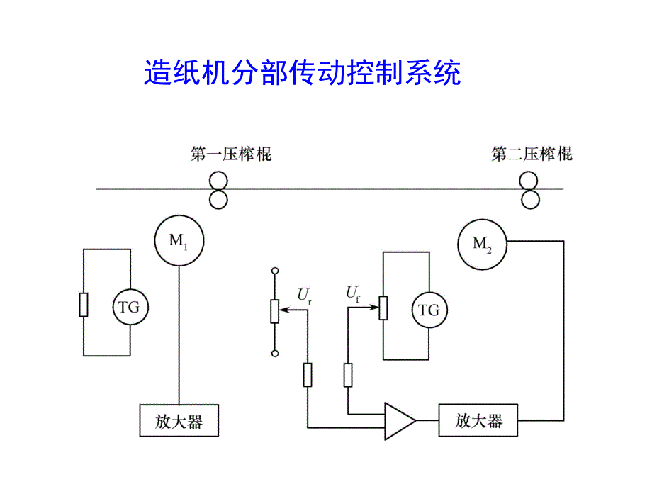 (精品)造纸机分部传动控制系统_第1页