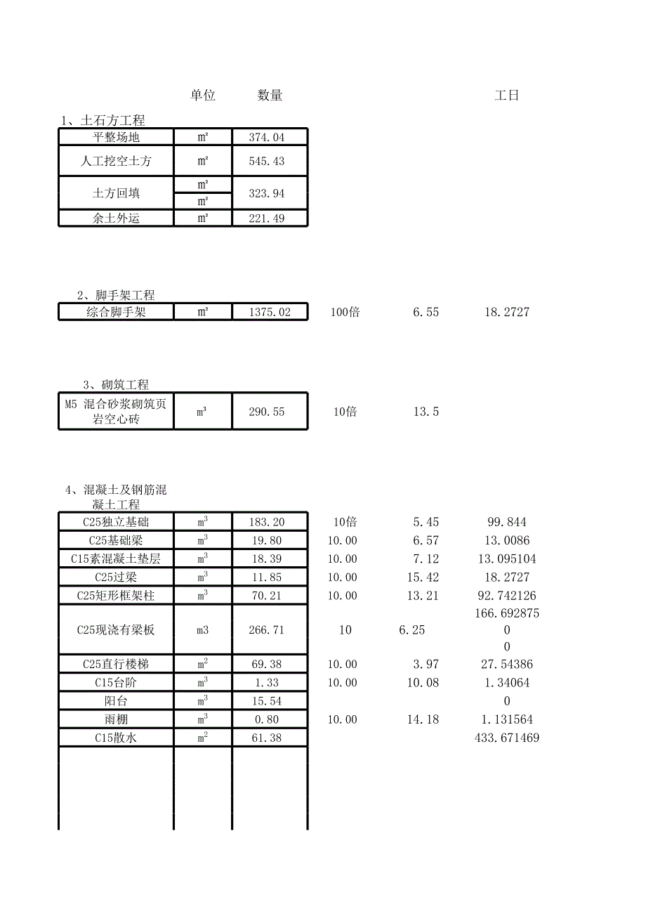 項(xiàng)目管理課程設(shè)計(jì)數(shù)據(jù)_第1頁(yè)