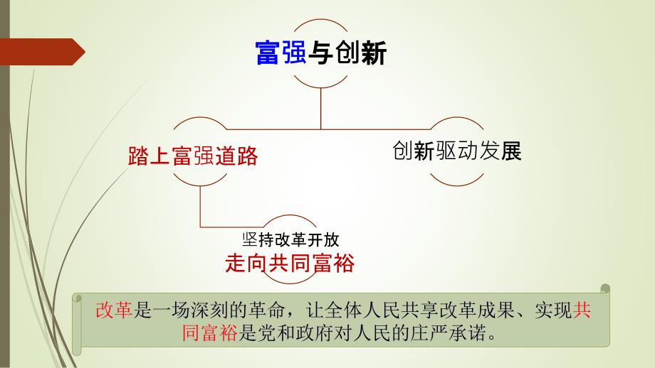 部编版《走向共同富裕》一等奖公开课课件_第1页