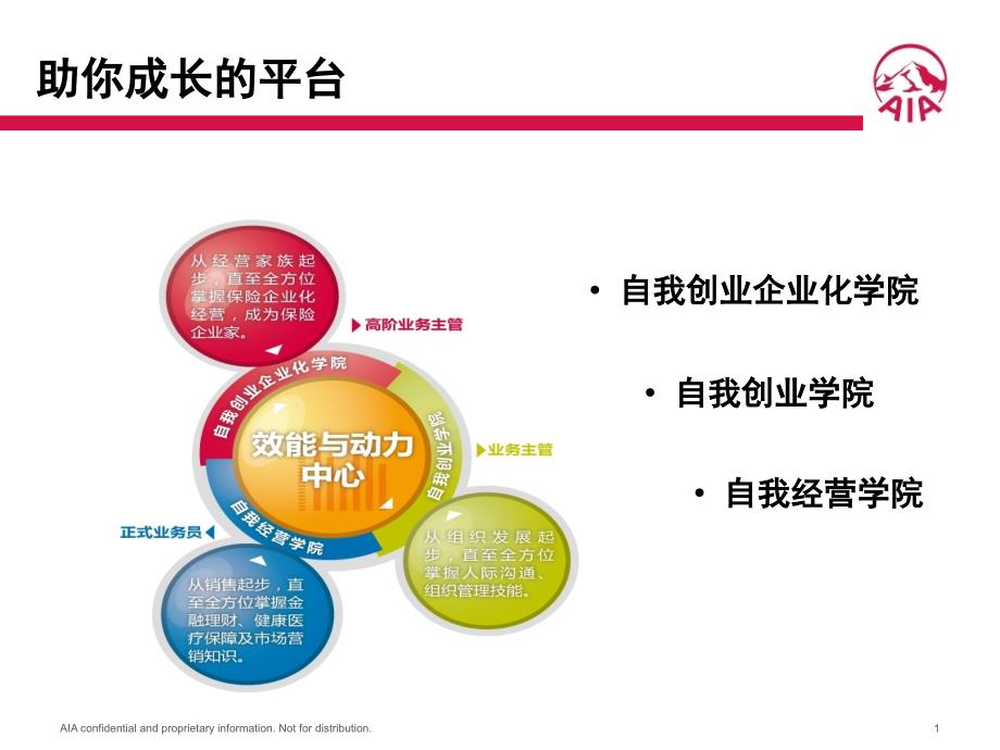 《友邦培训体系》PPT课件_第1页