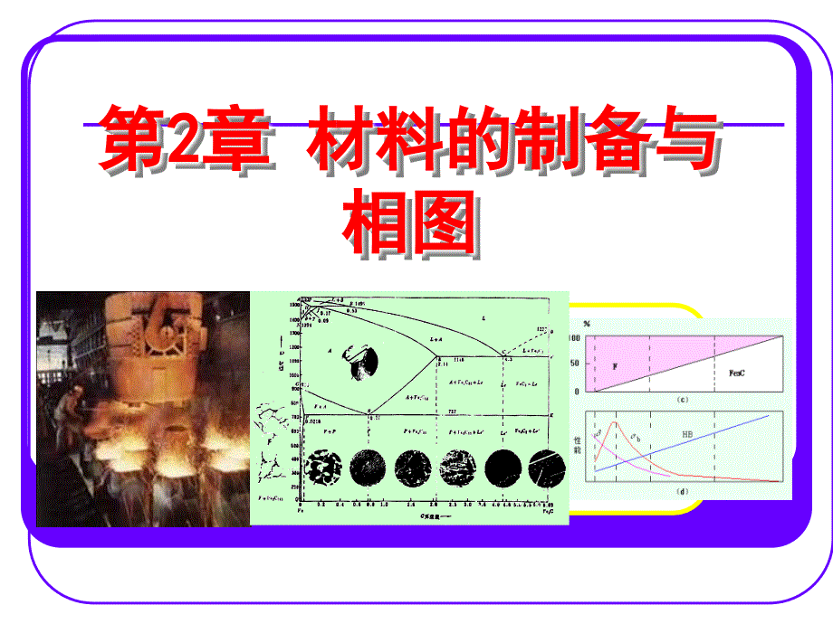 2.1材料的制备过程_第1页