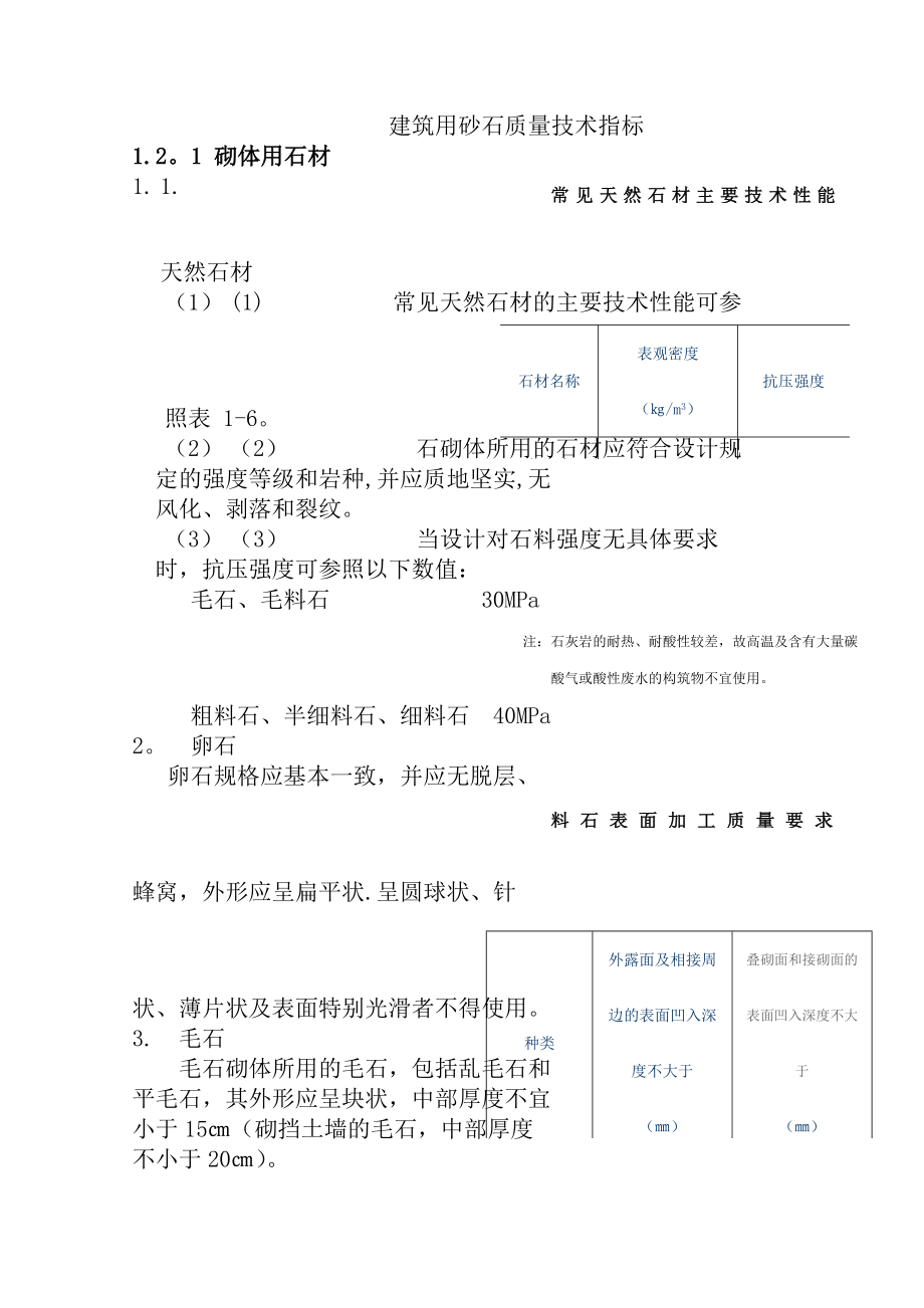 建筑用砂石质量技术指标_第1页