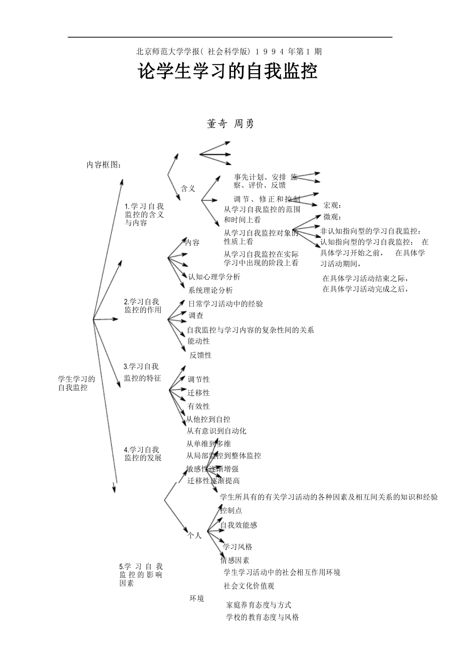 论学生学习的自我监控_第1页