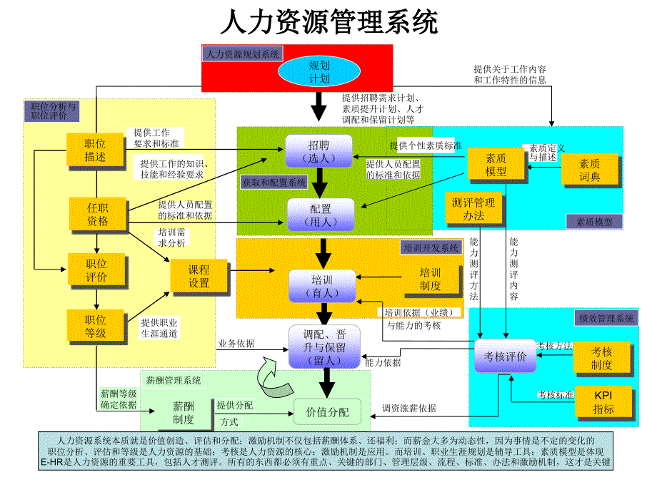 《人力资源管理体系》PPT课件_第1页