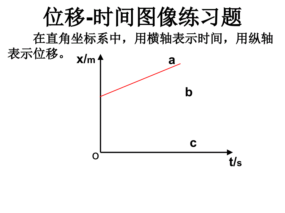 位移时间图像习题_第1页