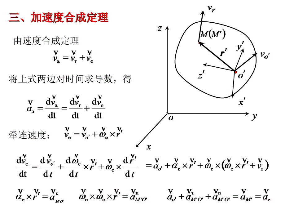 点的复合运动课件_第1页