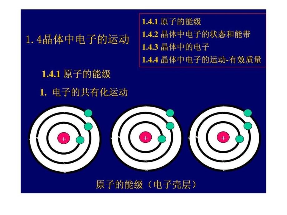 《电子运动》PPT课件_第1页