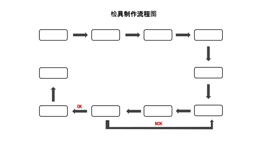 《检具制作流程图》PPT课件_第1页