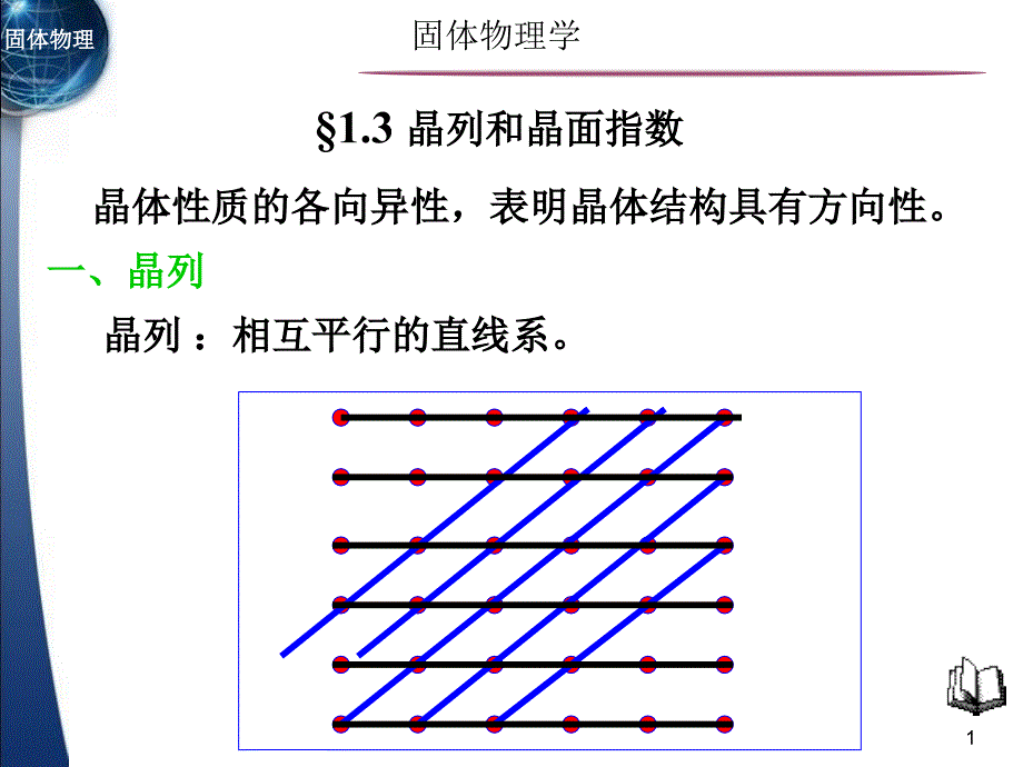 《晶列和晶面指数》PPT课件_第1页