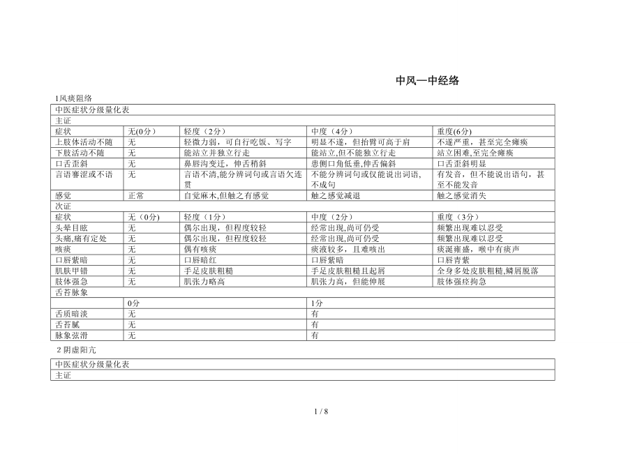 中风病中医症候量表_第1页