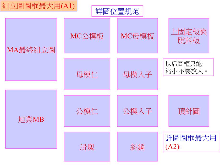 《模具标数规范》PPT课件_第1页