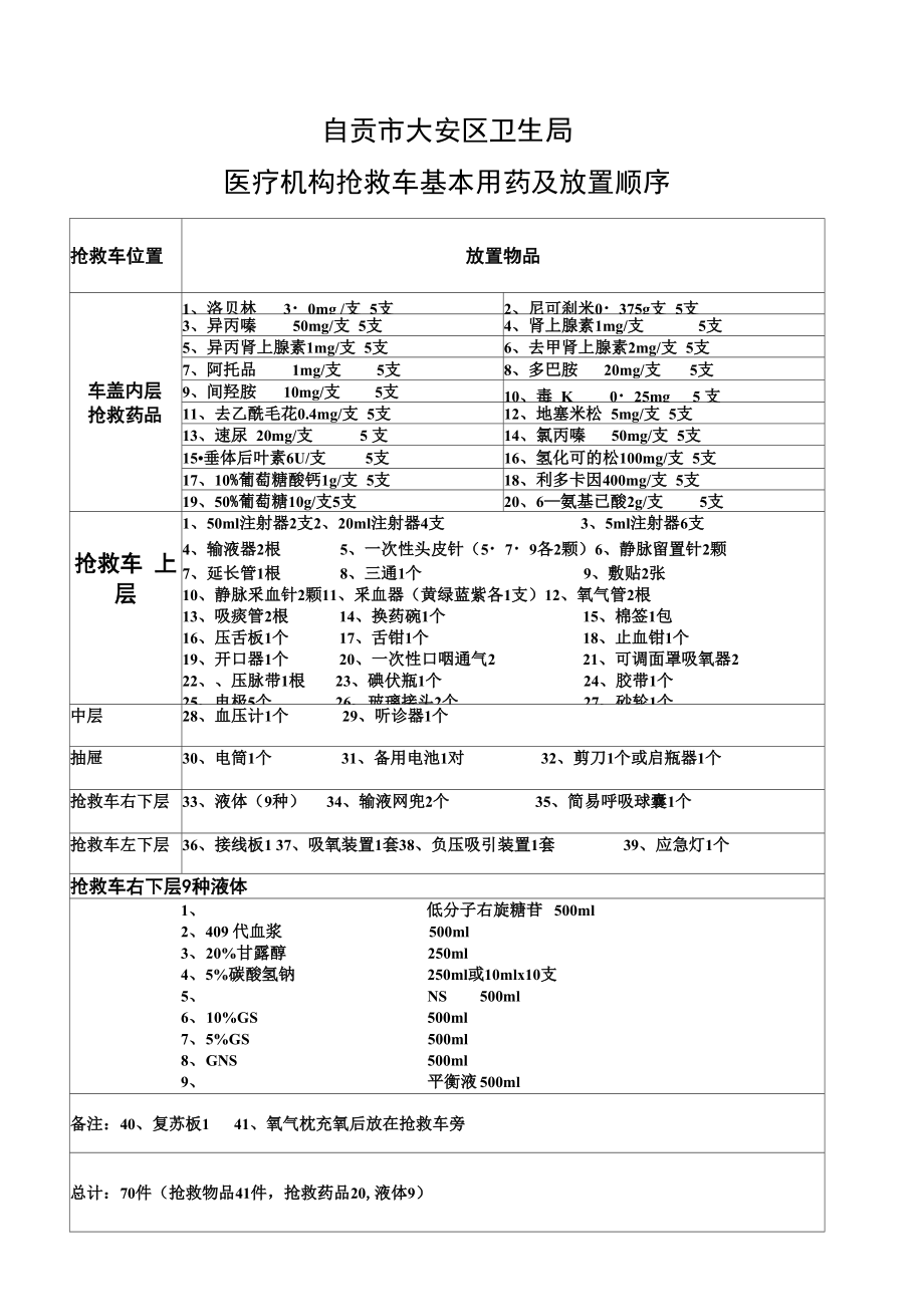 抢救车物品放置顺序_第1页