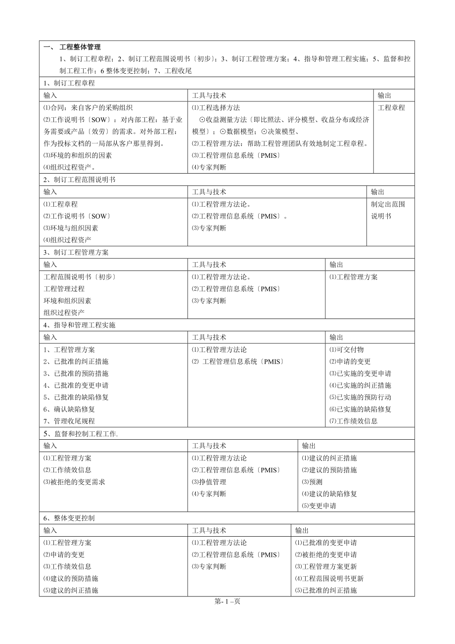 项目管理工程师九大知识点_第1页