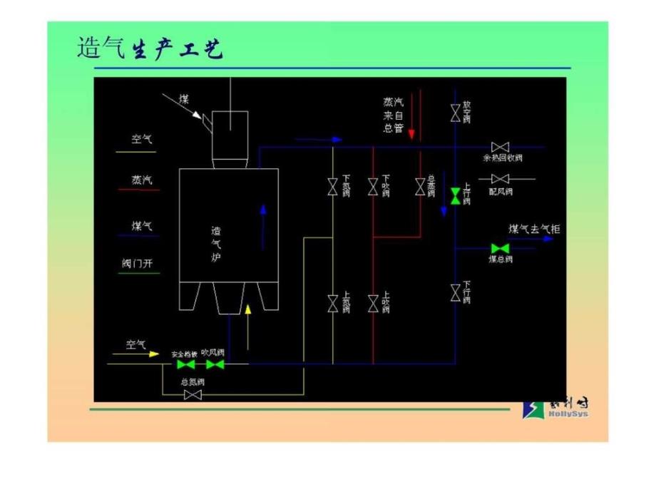 《造气技术交流》PPT课件_第1页