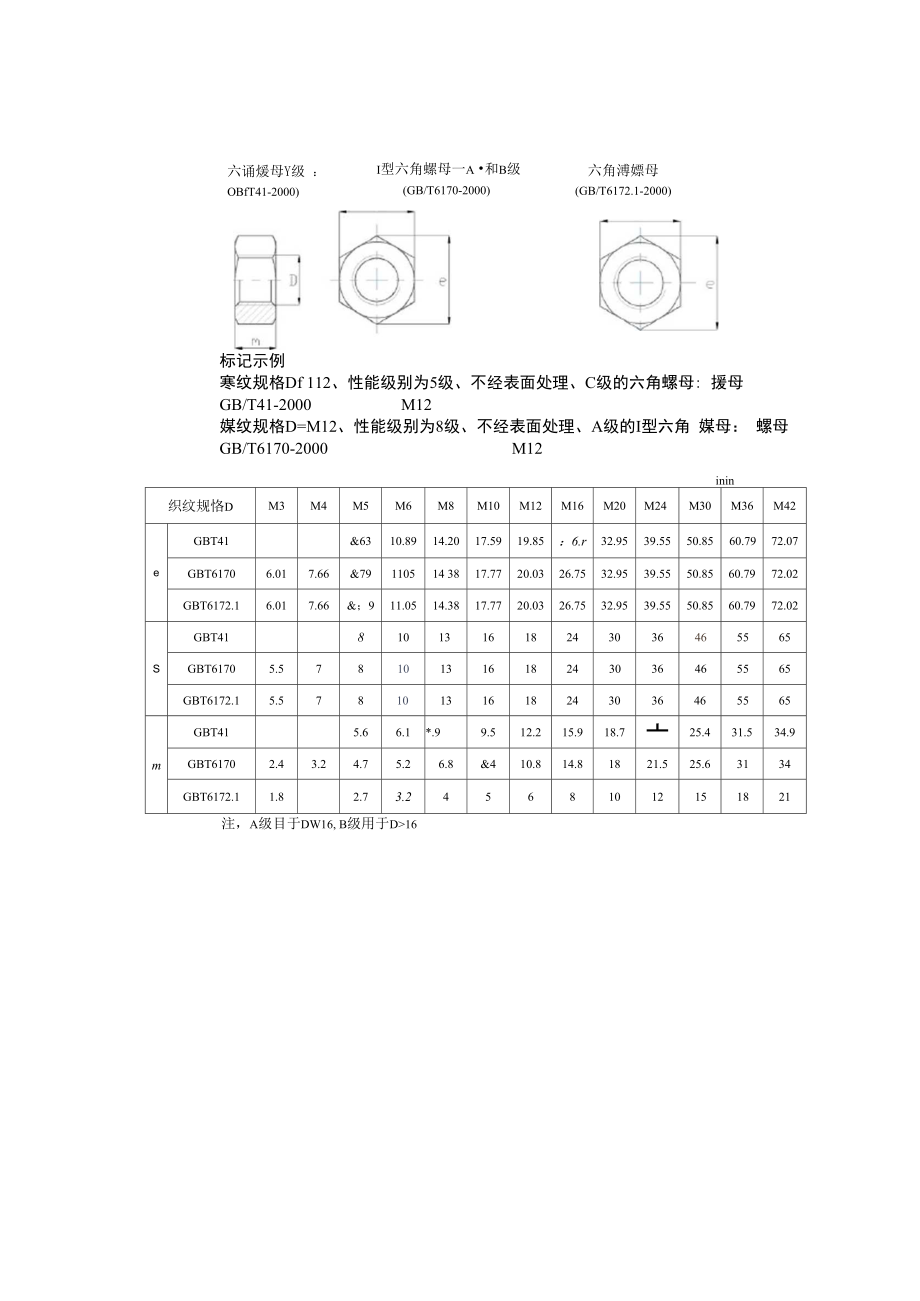 普通螺母外形尺寸_第1页