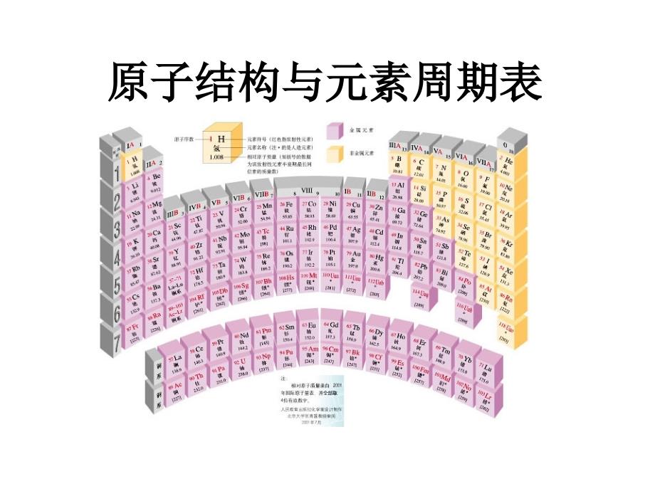 原子结构与元素周期表-周期表分区_第1页