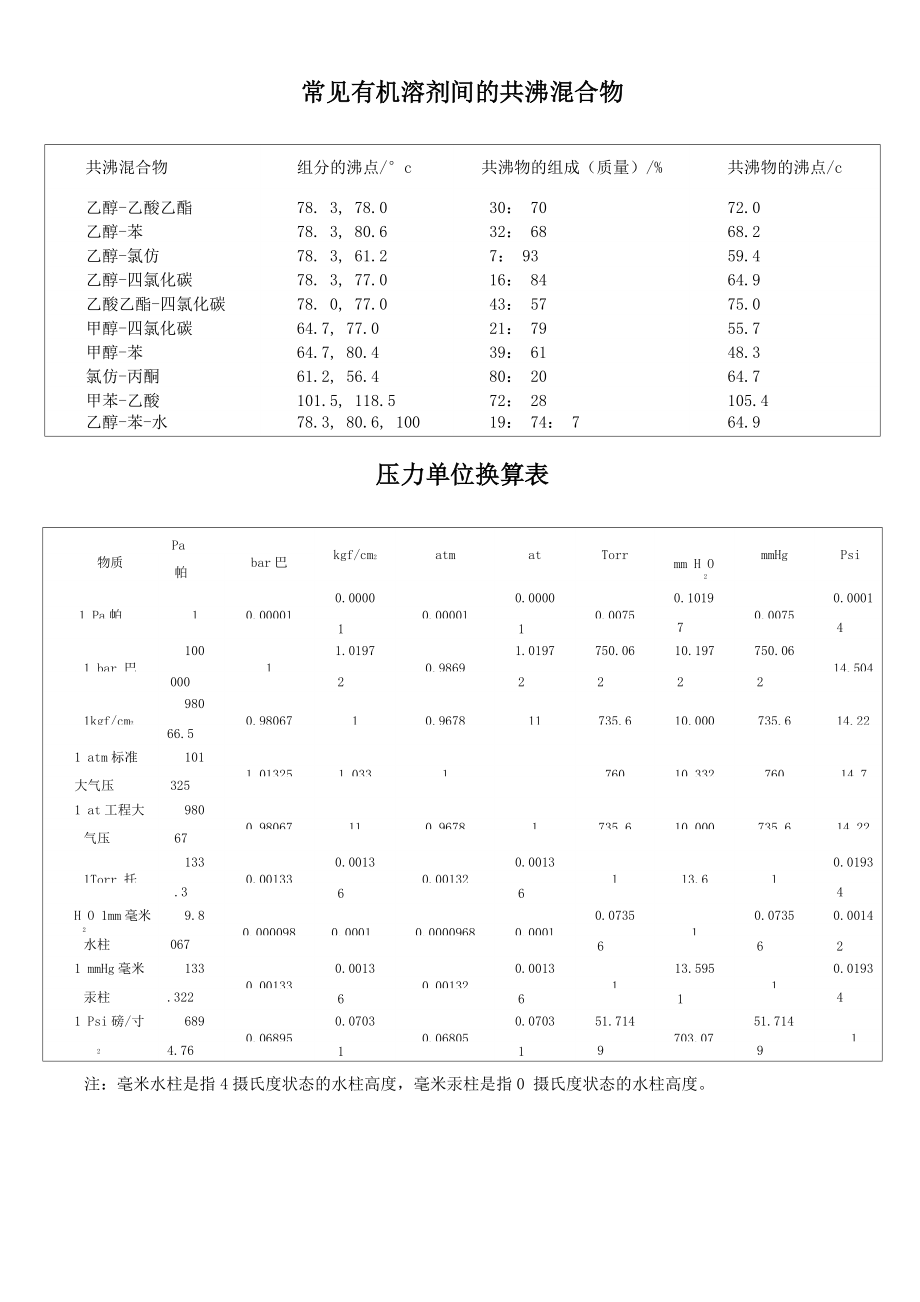 常见有机溶剂_第1页