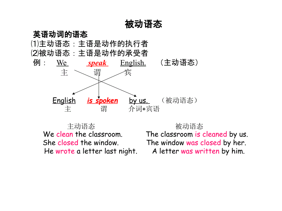 《被动语态练习》PPT课件_第1页