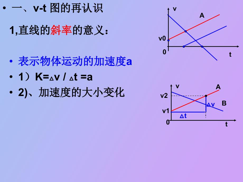 匀变速直线运动图像的应用_第1页