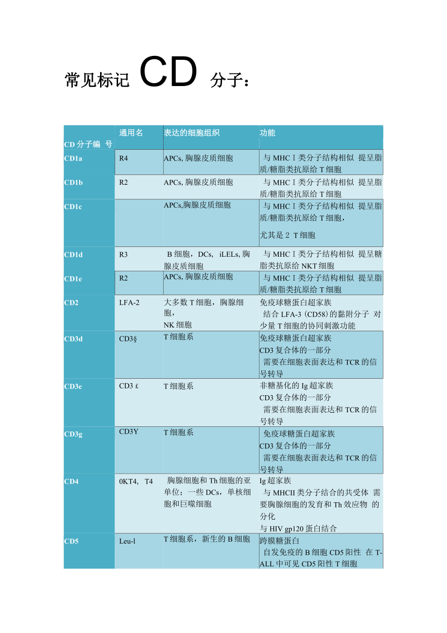 常见标记CD分子_第1页