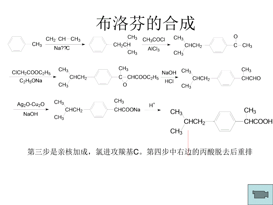 《药化合成整理》PPT课件_第1页