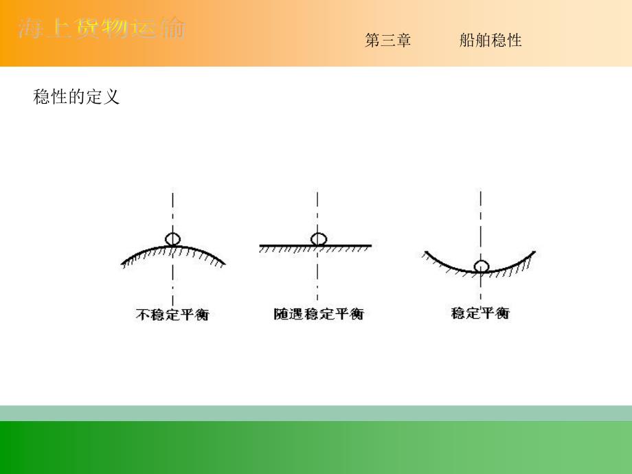 《船舶稳性》PPT课件_第1页