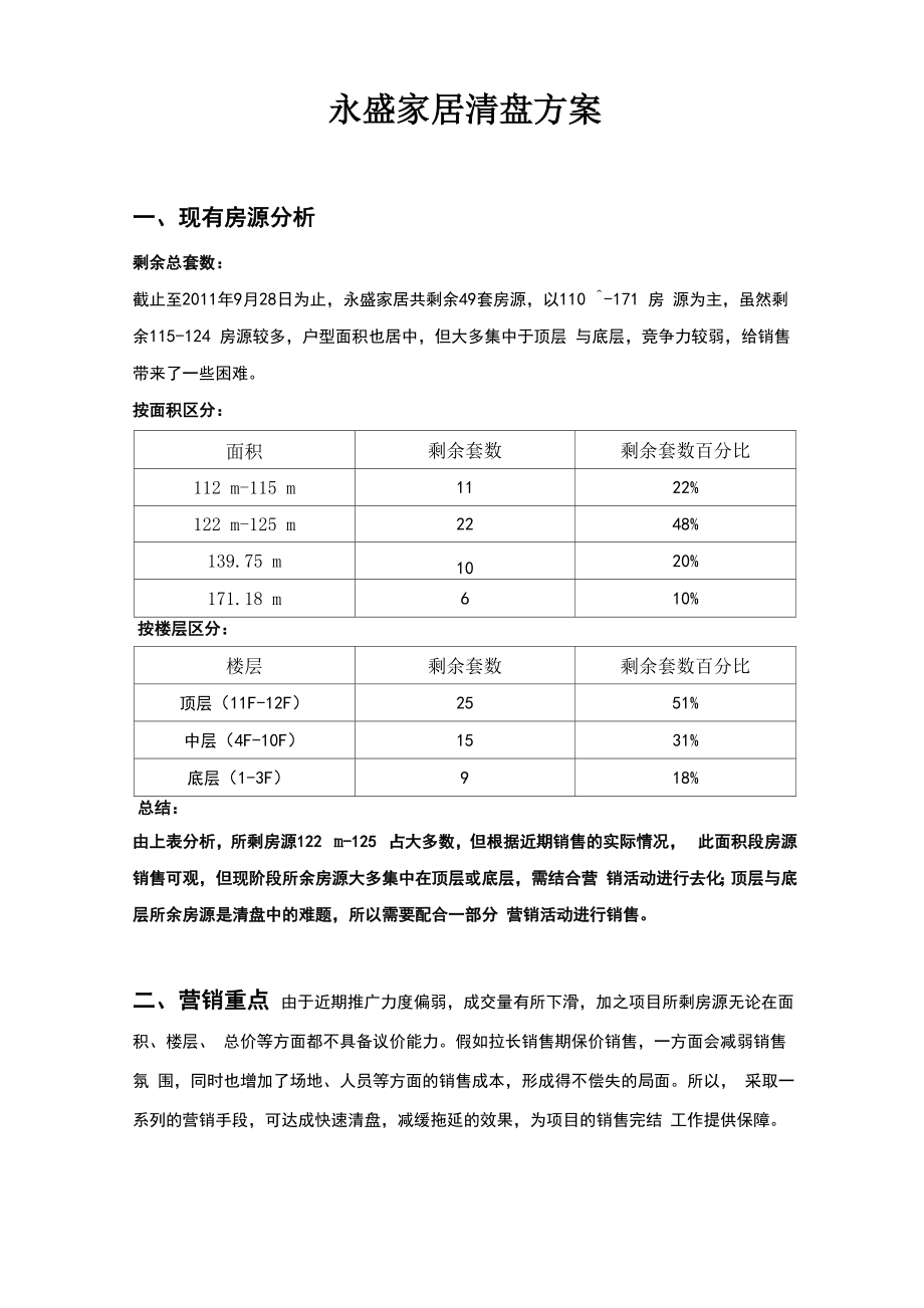 房地产项目销售清盘方案_第1页